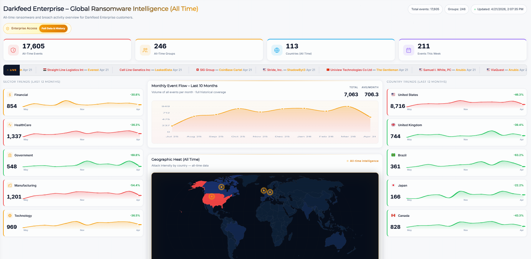 Enterprise Dashboard