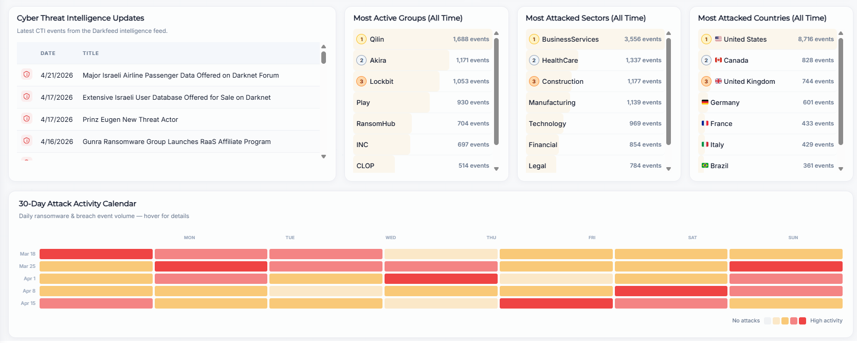 CTI and Activity Calendar
