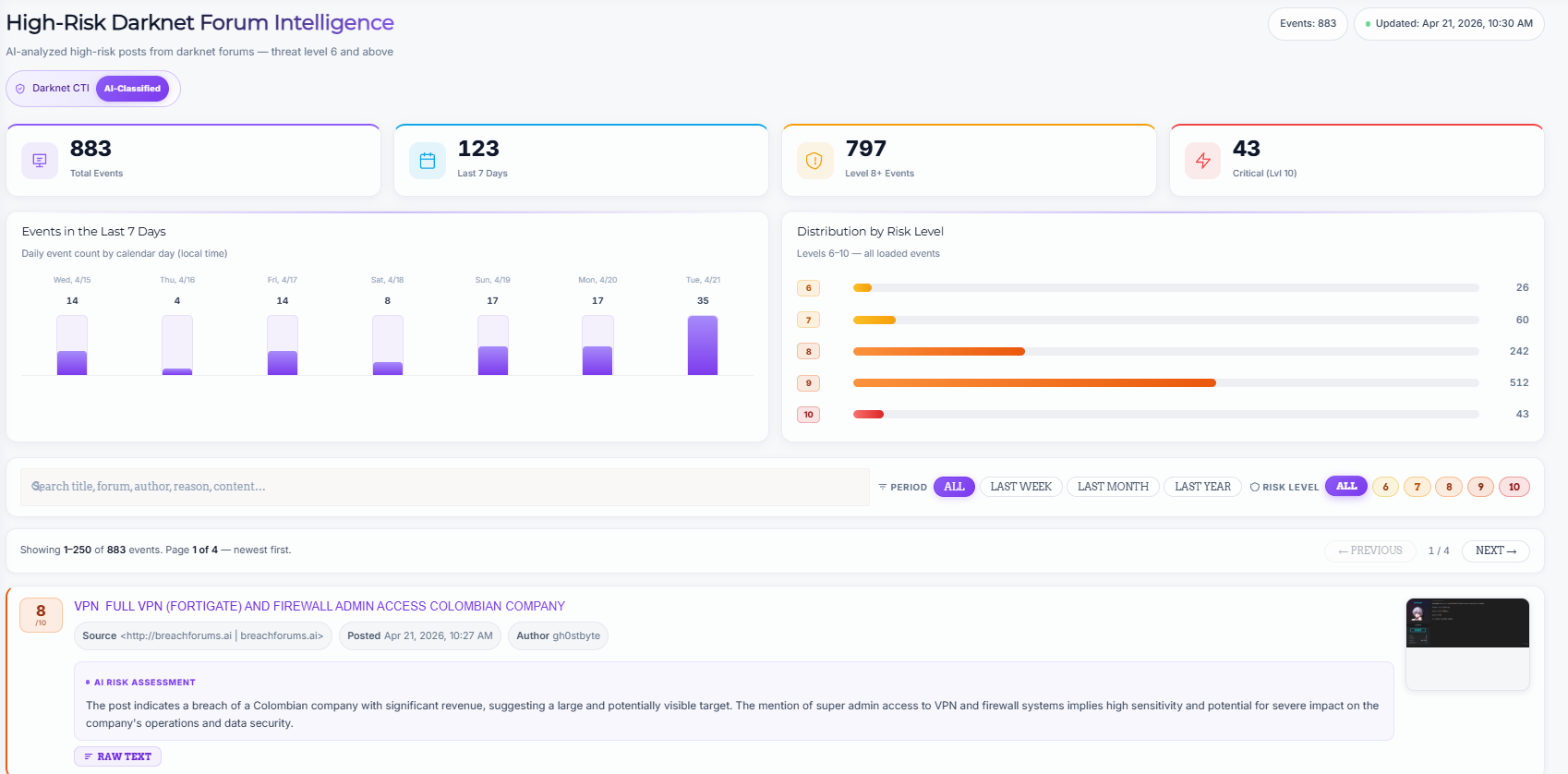 High-Risk Darknet Forum Intelligence