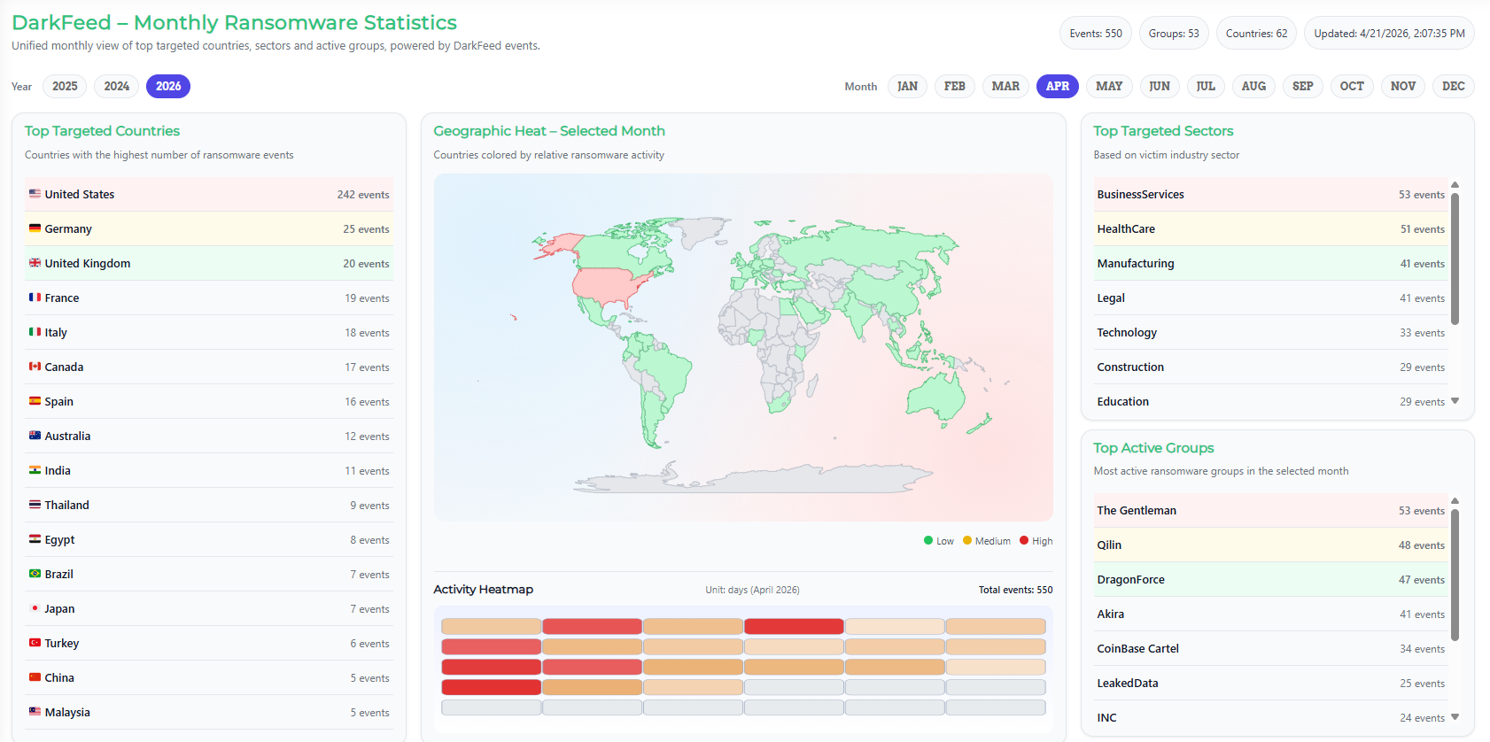 Monthly Ransomware Statistics